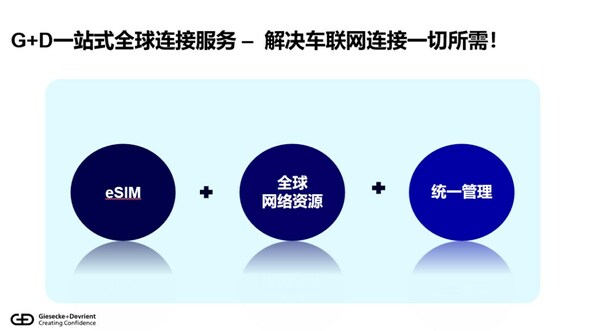 出海正當(dāng)時(shí)|捷德一站式全球連接服務(wù)助力中國(guó)車企揚(yáng)帆出海