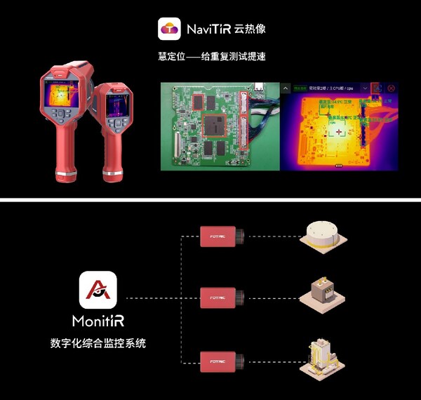 追求極致 連接未來 -- FOTRIC 飛礎(chǔ)科2023新品發(fā)布會圓滿落幕