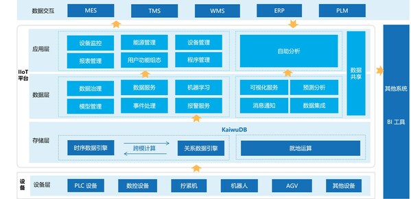 IIoT 解決方案架構(gòu) IIoT 解決方案架構(gòu)