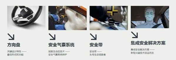 均勝安全現(xiàn)營(yíng)產(chǎn)品組合 均勝安全現(xiàn)營(yíng)產(chǎn)品組合