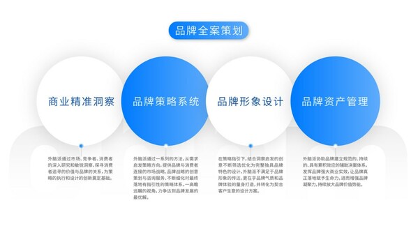 外腦派率先推出陪跑式品牌服務，助力港澳企業(yè)在內(nèi)地開拓市場