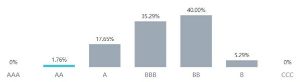 Wind ESG評級出爐:軟通動力獲評AA級 行業(yè)第一