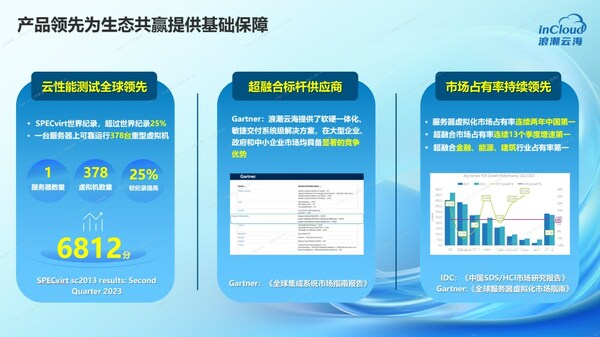 圖:浪潮云海超融合業(yè)界領(lǐng)先 圖:浪潮云海超融合業(yè)界領(lǐng)先