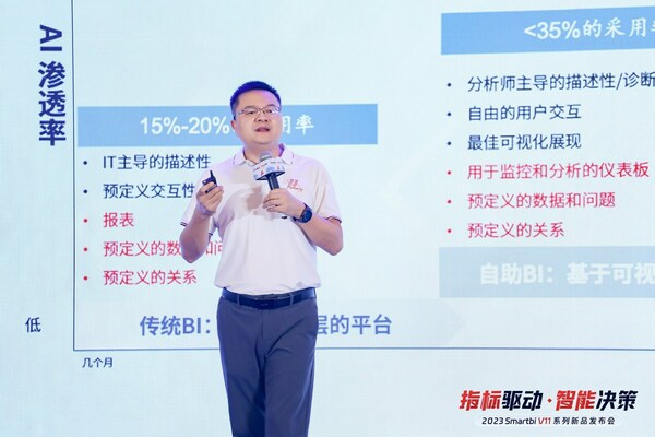 指標(biāo)驅(qū)動(dòng) - 智能決策|2023 Smartbi V11系列新品發(fā)布會(huì)圓滿落幕