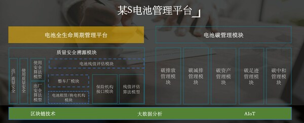 電池管理平臺框架設(shè)計(jì)圖 電池管理平臺框架設(shè)計(jì)圖