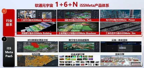 軟通動力實時孿生工業(yè)控制系統(tǒng)產(chǎn)品亮相FMIF未來元宇宙創(chuàng)新大會