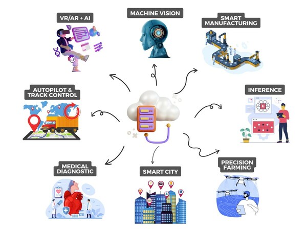 人工智能結(jié)合邊緣計(jì)算的應(yīng)用場(chǎng)景 人工智能結(jié)合邊緣計(jì)算的應(yīng)用場(chǎng)景