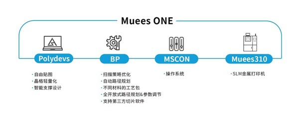 聯(lián)泰科技參加深圳國(guó)際增材制造、粉末冶金與先進(jìn)陶瓷展覽會(huì)（Formnext+PM South China）
