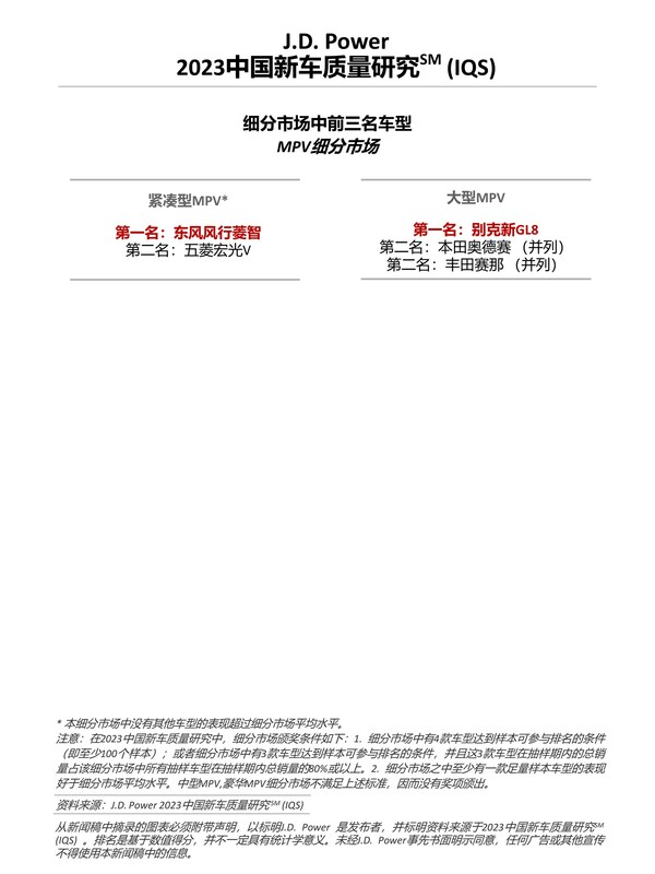 J.D. Power研究：中國新車整體質(zhì)量水平回升，但問題類型更多元