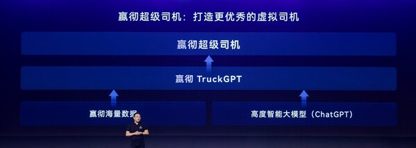 嬴徹科技卡車NOA安全運(yùn)營超5000萬公里，卡車智能駕駛進(jìn)入大規(guī)模商用化階段