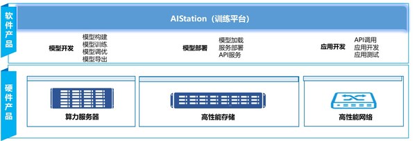 浪潮信息攜手北京德康世紀:AI全棧解決方案,為