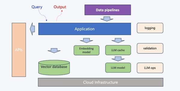 軟通動(dòng)力霍宇：以服務(wù)入局大模型賽道，打通落地