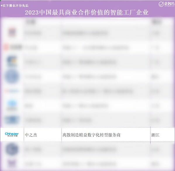 中之杰智能:中國(guó)最具商業(yè)合作價(jià)值的智能工廠企業(yè)TOP10