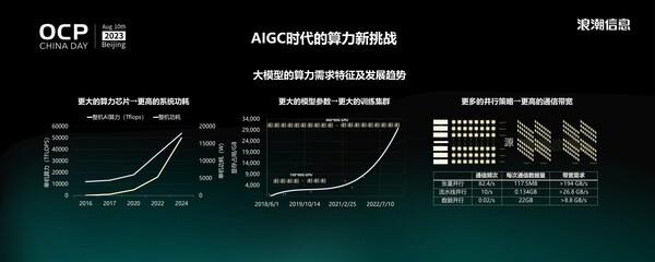 浪潮信息Stephen Zhang：大模型時代，我們需要什么樣的AI算力系統(tǒng)？