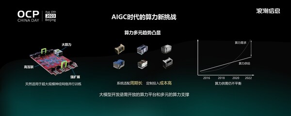浪潮信息Stephen Zhang：大模型時代，我們需要什么樣的AI算力系統(tǒng)？