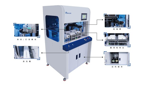 型號:HR-Z-II 型號:HR-Z-II