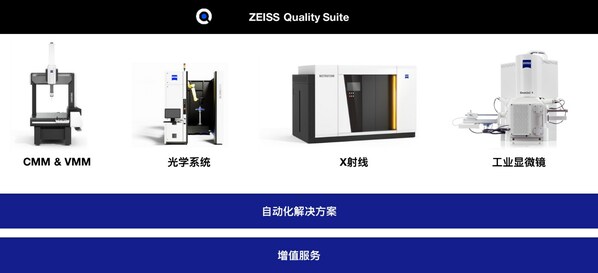 ZEISS Quality Innovation Days中國(guó)場(chǎng)線上峰會(huì)即將揭幕
