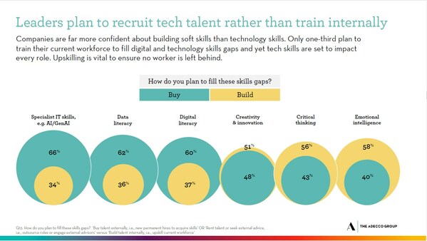 摘自德科集團(tuán)《AI大變革中，全球商業(yè)領(lǐng)袖的前進(jìn)之路（Leading Through the Great Disruption 2024）》報(bào)告