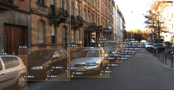 澳鵬自研預標注模型