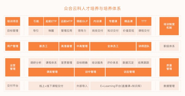 眾合云科集團(tuán)發(fā)布《2023ESG報(bào)告》