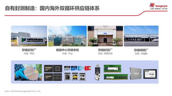 智憶巴西啟動(dòng)江波龍新產(chǎn)品線，并發(fā)布8.59億新投資計(jì)劃