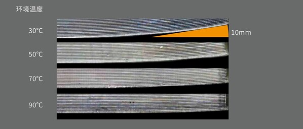 隨環(huán)境溫度變化，打印樣件的翹曲變形趨勢(shì)