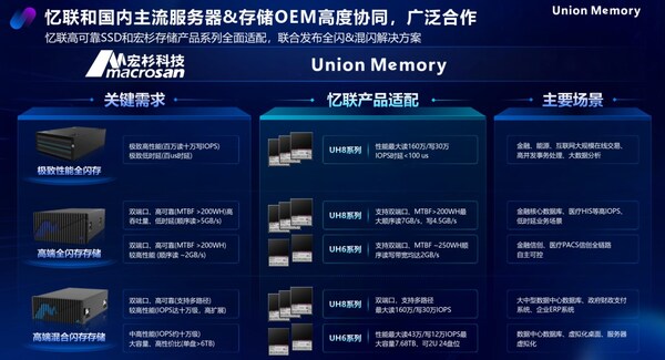 憶聯(lián)&times;宏杉科技產(chǎn)品全面適配