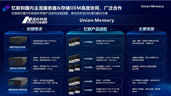 AI時(shí)代，憶聯(lián)全場景存儲(chǔ)解決方案助力金融數(shù)據(jù)中心存力飛躍
