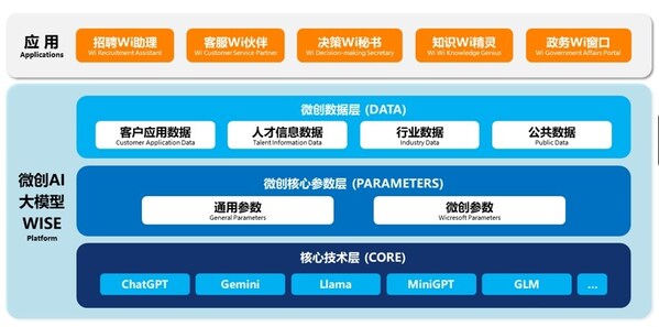 微創(chuàng)軟件榮獲CFS雙項(xiàng)大獎(jiǎng)，展現(xiàn)企業(yè)級(jí)AI大模型應(yīng)用實(shí)力