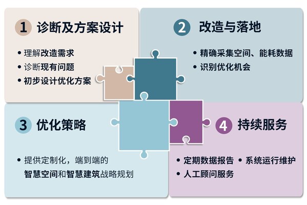 仲量科技榮膺第十三屆財經(jīng)峰會