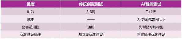 益普索與伊利合作 AI洞察助力伊利在巴黎盛會上大放異彩