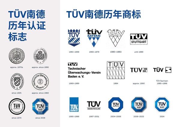 經(jīng)多次修訂和設(shè)計(jì)的認(rèn)證標(biāo)志與商標(biāo)，講述了TüV南德近160年的發(fā)展歷程