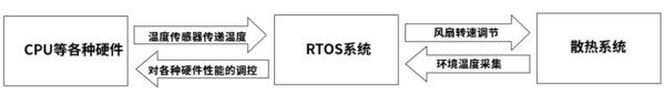 讓服務(wù)器開(kāi)機(jī)遠(yuǎn)離飛機(jī)起飛！浪潮信息首創(chuàng)3秒智能控溫技術(shù)，降噪30.4%