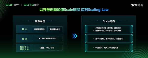 浪潮信息趙帥:開放計算創(chuàng)新 應(yīng)對Scaling Law挑戰(zhàn)
