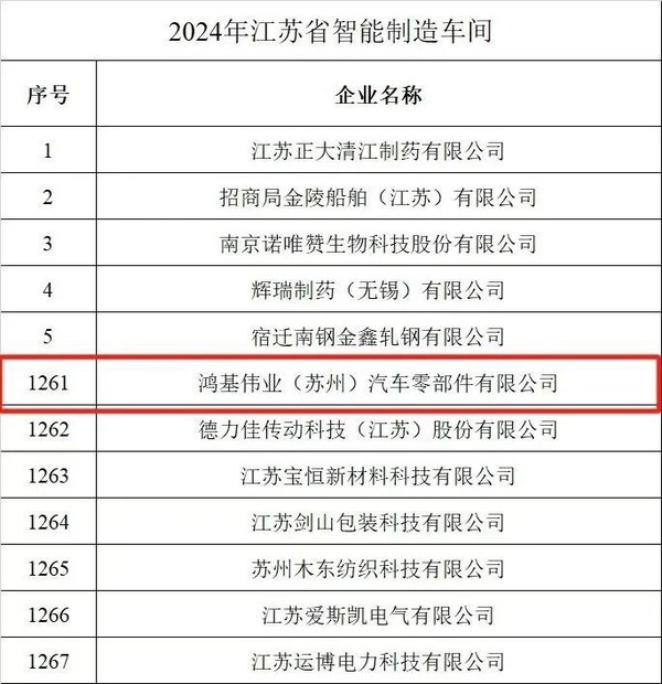 智造典范｜中之杰德沃克賦能鴻基偉業(yè)，打造省級(jí)智能制造車間