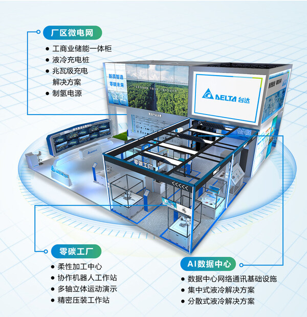 臺(tái)達(dá)在2024工博會(huì)的展位包含“零碳工廠”“廠區(qū)微電網(wǎng)”和“AI數(shù)據(jù)中心”等板塊。