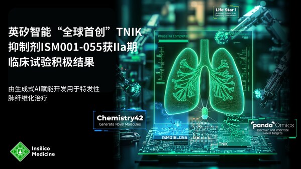 英矽智能AI賦能開發(fā)的TNIK抑制劑獲IIa期臨床試驗積極結(jié)果