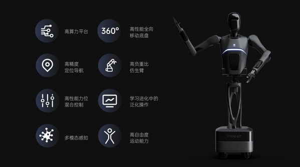 普渡首款類人形機(jī)器人PUDU D7產(chǎn)品特性 普渡首款類人形機(jī)器人PUDU D7產(chǎn)品特性