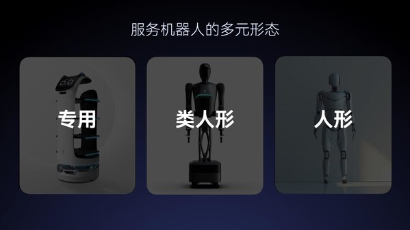 機(jī)器人的三種形態(tài) 機(jī)器人的三種形態(tài)