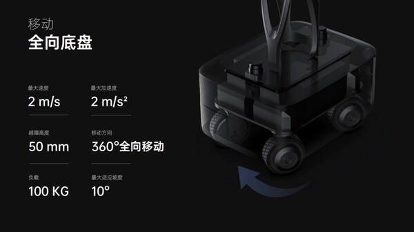 類人形機(jī)器人PUDU D7移動(dòng)能力 類人形機(jī)器人PUDU D7移動(dòng)能力