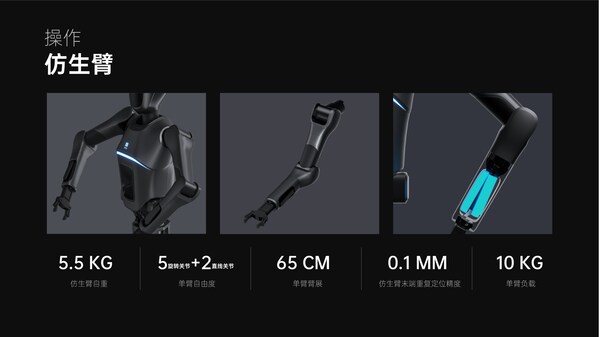 類人形機(jī)器人PUDU D7操作能力 類人形機(jī)器人PUDU D7操作能力