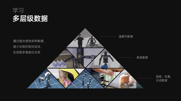 類人形機(jī)器人具身學(xué)習(xí)能力 類人形機(jī)器人具身學(xué)習(xí)能力