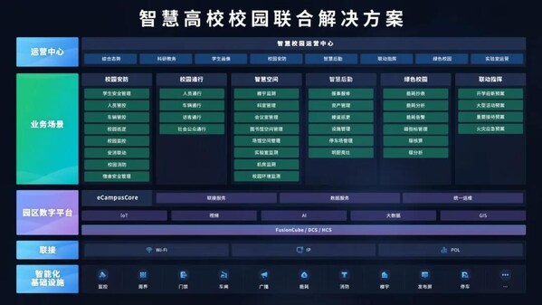 華為全聯(lián)接大會(huì)2024 | 軟通動(dòng)力攜手華為發(fā)布智慧高校校園聯(lián)合解決方案