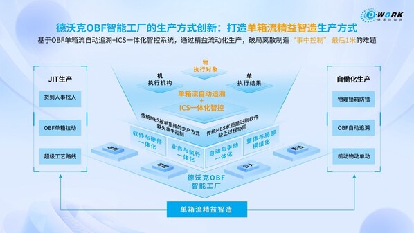 論道工博：中之杰智能，讓離散制造不再離散