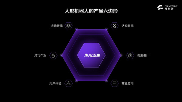 傅利葉發(fā)布通用人形機器人GR-2，開啟GRx系列新征程