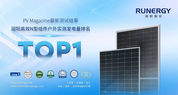 PV Magazine測試結(jié)果出爐：潤陽高效N型組件發(fā)電量排名第一