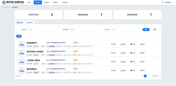 軟件企業(yè)自身如何做數(shù)字化升級？數(shù)睿數(shù)據(jù)開拓新方法
