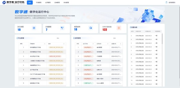 軟件企業(yè)自身如何做數(shù)字化升級？數(shù)睿數(shù)據(jù)開拓新方法