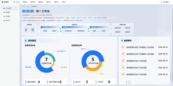 軟件企業(yè)自身如何做數(shù)字化升級？數(shù)睿數(shù)據(jù)開拓新方法