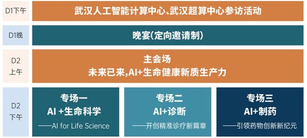 AI智引未來，11月21-22日于武漢，BioAI邀您共赴AI行業(yè)盛會!